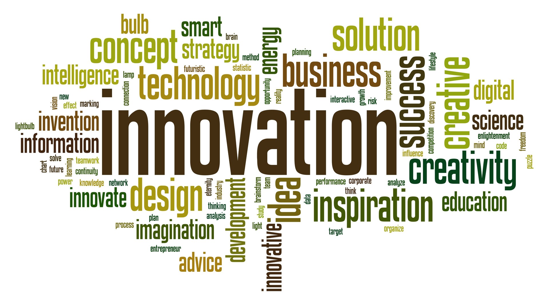 Innovation word cloud